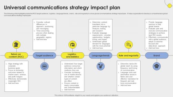Universal Communications Strategy Impact Plan