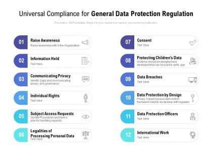 Universal compliance for general data protection regulation