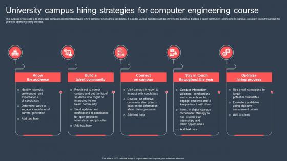 University Campus Hiring Strategies For Computer Engineering Course