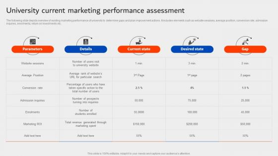 University Current Marketing Performance Assessment University Marketing Plan Strategy SS