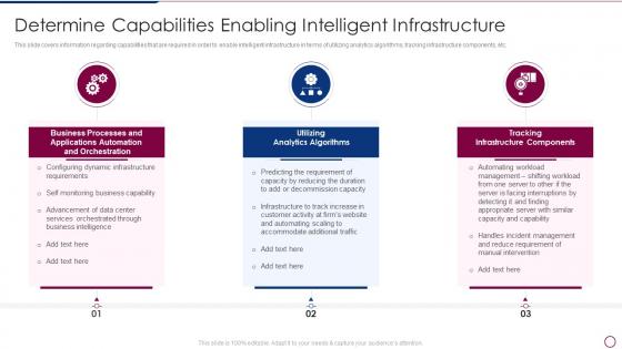 Unlocking Business Infrastructure Capabilities Capabilities Enabling Intelligent Infrastructure