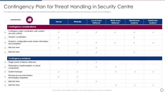 Unlocking Business Infrastructure Capabilities Contingency Plan For Threat Handling In Security Centre