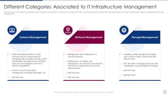 Unlocking Business Infrastructure Capabilities Different Categories Infrastructure