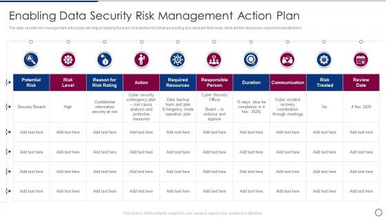Unlocking Business Infrastructure Capabilities Enabling Data Security Risk Management Action Plan