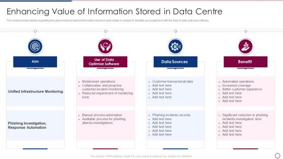 Unlocking Business Infrastructure Capabilities Enhancing Value Of Information Stored In Data Centre