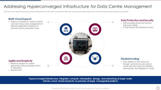 Unlocking Business Infrastructure Capabilities Hyperconverged Infrastructure For Data Centre Management