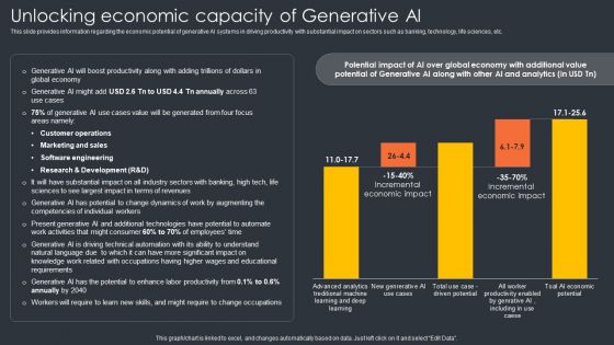 Unlocking Economic Capacity Of Generative Ai Generative Ai Artificial Intelligence AI SS