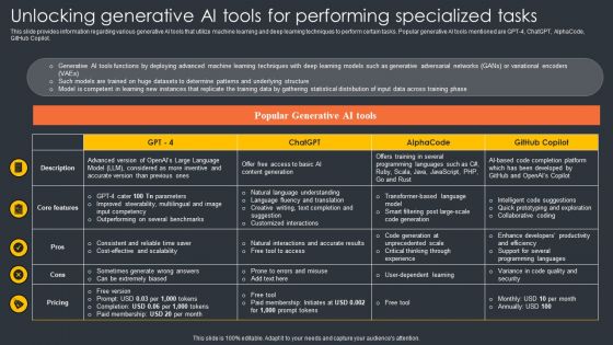 Unlocking Generative Ai Tools For Performing Specialized Tasks Generative Ai Artificial Intelligence AI SS