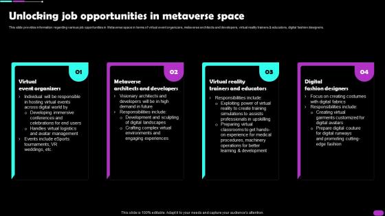 Unlocking Job Opportunities In Metaverse Space Metaverse Everything AI SS V