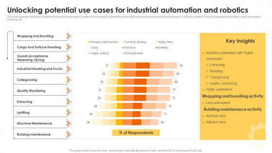 Unlocking Potential Use Cases For Industrial Automation And Robotics