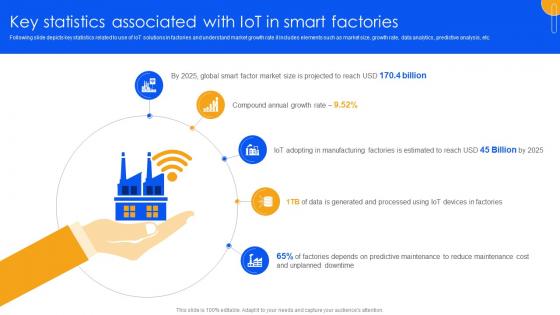 Unlocking Power Of IoT Solutions Key Statistics Associated With IoT In Smart Factories IoT SS