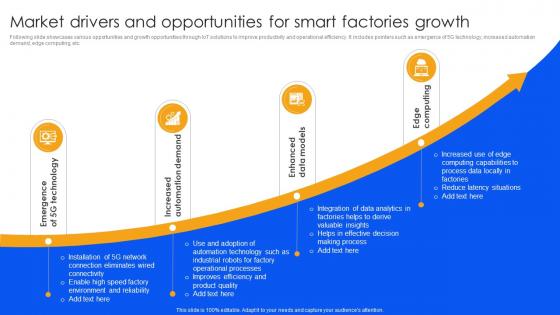 Unlocking Power Of IoT Solutions Market Drivers And Opportunities For Smart Factories Growth IoT SS