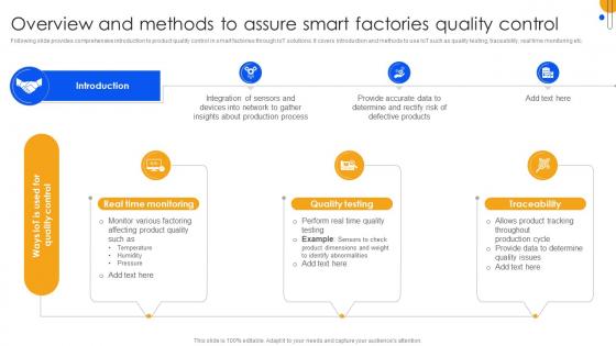 Unlocking Power Of IoT Solutions Overview And Methods To Assure Smart Factories Quality IoT SS