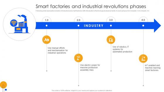 Unlocking Power Of IoT Solutions Smart Factories And Industrial Revolutions Phases IoT SS