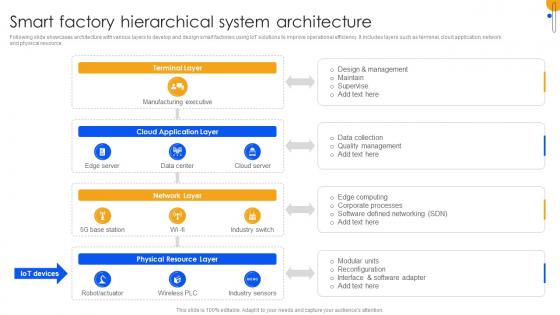 Unlocking Power Of IoT Solutions Smart Factory Hierarchical System Architecture IoT SS