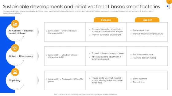 Unlocking Power Of IoT Solutions Sustainable Developments And Initiatives For IoT Based Smart IoT SS