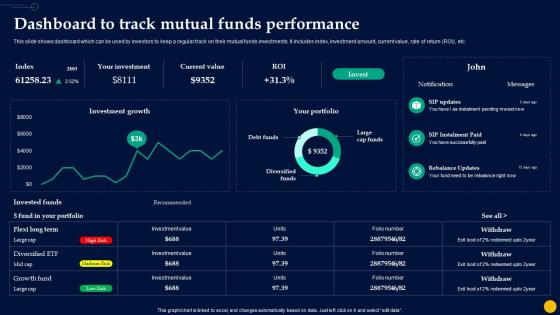Unlocking Power Of Mutual Dashboard To Track Mutual Funds Performance Fin SS