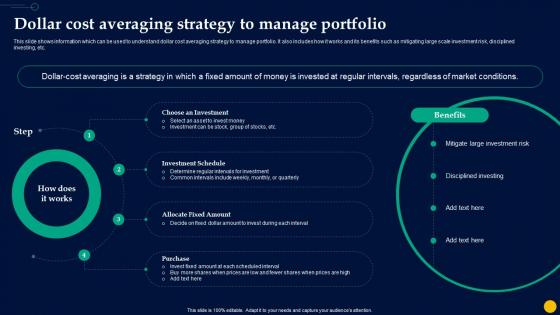 Unlocking Power Of Mutual Dollar Cost Averaging Strategy To Manage Portfolio Fin SS