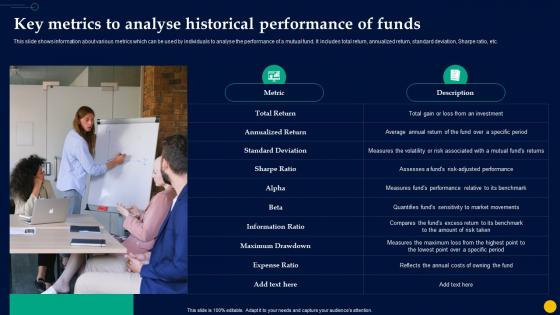 Unlocking Power Of Mutual Key Metrics To Analyse Historical Performance Of Funds Fin SS