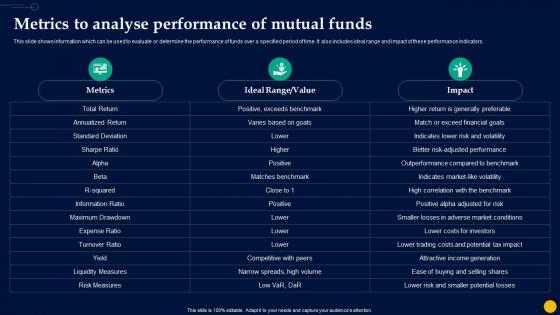 Unlocking Power Of Mutual Metrics To Analyse Performance Of Mutual Funds Fin SS