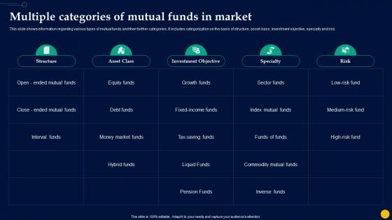 Unlocking Power Of Mutual Multiple Categories Of Mutual Funds In Market Fin SS