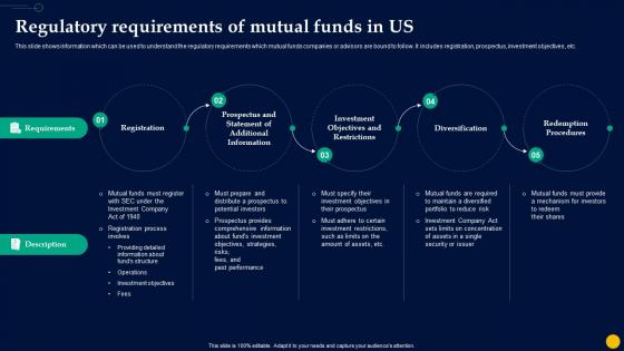 Unlocking Power Of Mutual Regulatory Requirements Of Mutual Funds In Us Fin SS