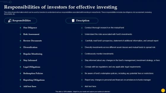 Unlocking Power Of Mutual Responsibilities Of Investors For Effective Investing Fin SS