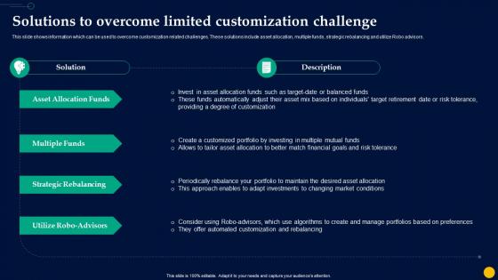 Unlocking Power Of Mutual Solutions To Overcome Limited Customization Challenge Fin SS
