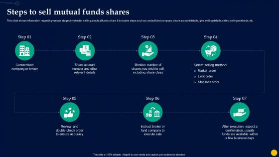 Unlocking Power Of Mutual Steps To Sell Mutual Funds Shares Fin SS