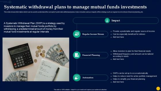 Unlocking Power Of Mutual Systematic Withdrawal Plans To Manage Mutual Funds Fin SS