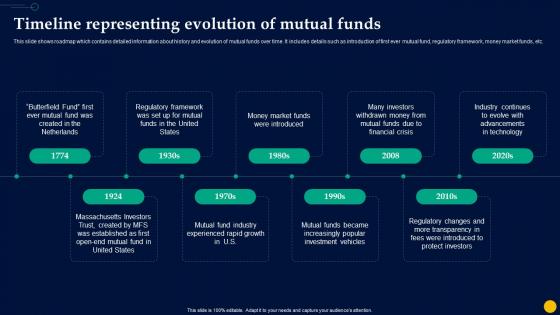 Unlocking Power Of Mutual Timeline Representing Evolution Of Mutual Funds Fin SS