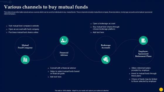 Unlocking Power Of Mutual Various Channels To Buy Mutual Funds Fin SS
