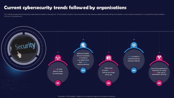 Unlocking The Impact Of Technology Current Cybersecurity Trends Followed By Organisations