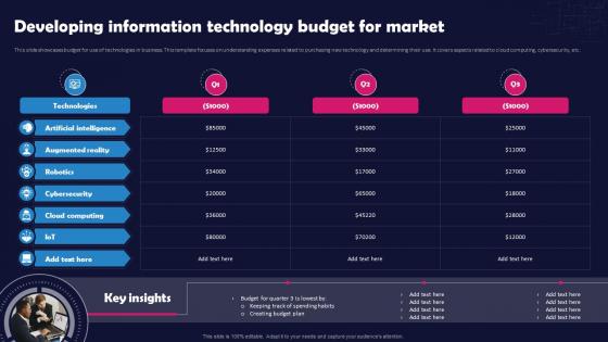 Unlocking The Impact Of Technology Developing Information Technology Budget For Market