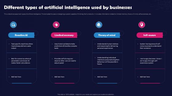 Unlocking The Impact Of Technology Different Types Of Artificial Intelligence Used By Businesses