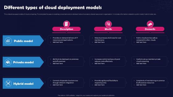 Unlocking The Impact Of Technology Different Types Of Cloud Deployment Models