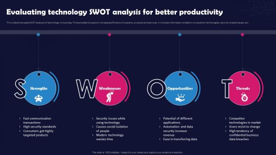 Unlocking The Impact Of Technology Evaluating Technology SWOT Analysis For Better Productivity