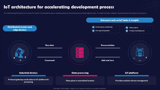 Unlocking The Impact Of Technology Iot Architecture For Accelerating Development Process