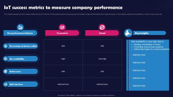 Unlocking The Impact Of Technology Iot Success Metrics To Measure Company Performance