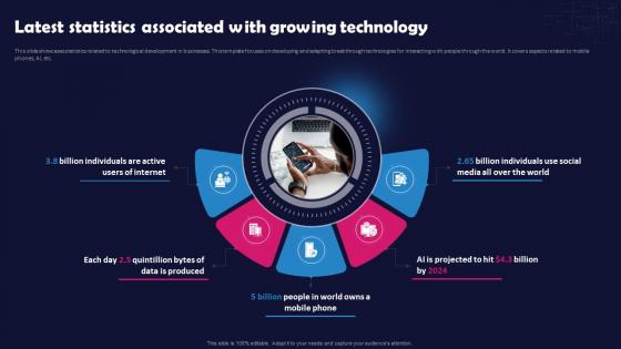 Unlocking The Impact Of Technology Latest Statistics Associated With Growing Technology