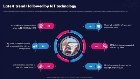 Unlocking The Impact Of Technology Latest Trends Followed By Iot Technology