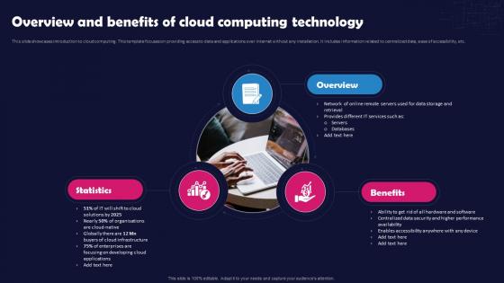 Unlocking The Impact Of Technology Overview And Benefits Of Cloud Computing Technology