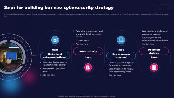 Unlocking The Impact Of Technology Steps For Building Business Cybersecurity Strategy