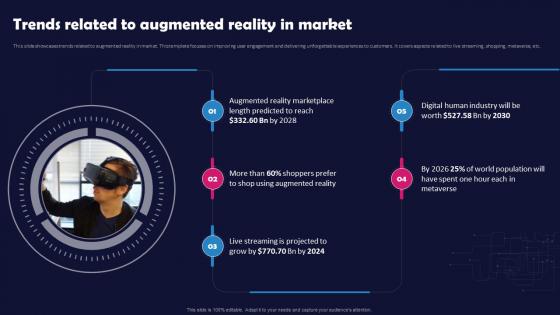 Unlocking The Impact Of Technology Trends Related To Augmented Reality In Market