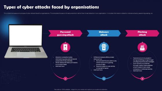 Unlocking The Impact Of Technology Types Of Cyber Attacks Faced By Organisations