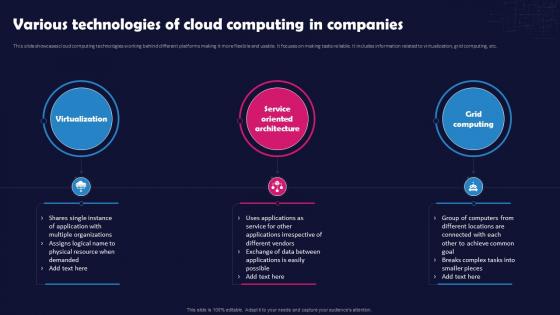 Unlocking The Impact Of Technology Various Technologies Of Cloud Computing In Companies