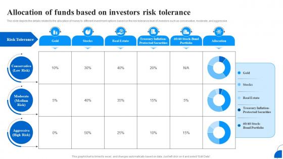 Unlocking The Importance Of Investing Allocation Of Funds Based On Investors Risk Fin SS