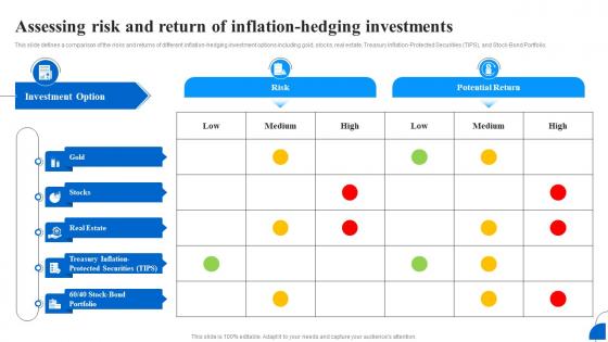 Unlocking The Importance Of Investing Assessing Risk And Return Of Inflation Hedging Fin SS