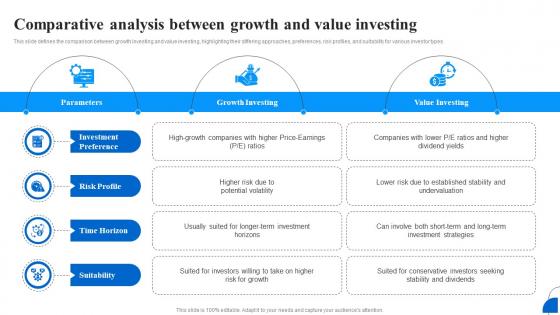 Unlocking The Importance Of Investing Comparative Analysis Between Growth Fin SS