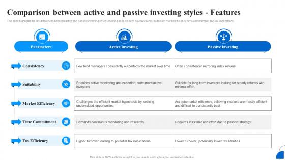 Unlocking The Importance Of Investing Comparison Between Active And Passive Fin SS